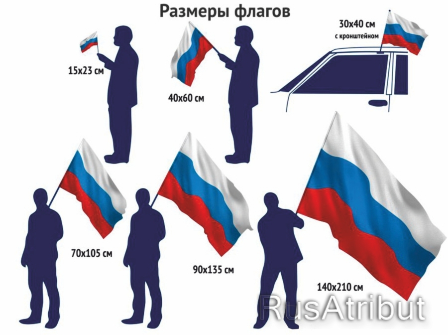 Размеры флагов для заказа  Имперский флаг "Я Русский"